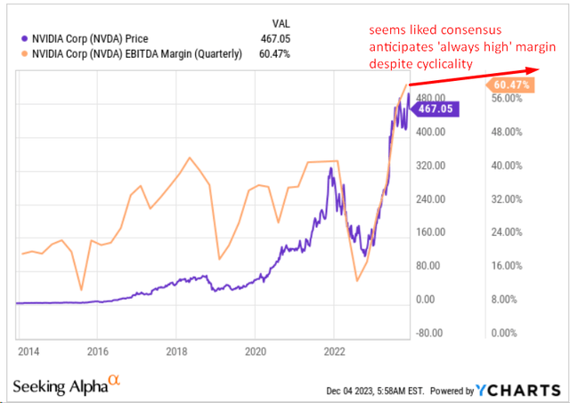 YCharts, author's notes