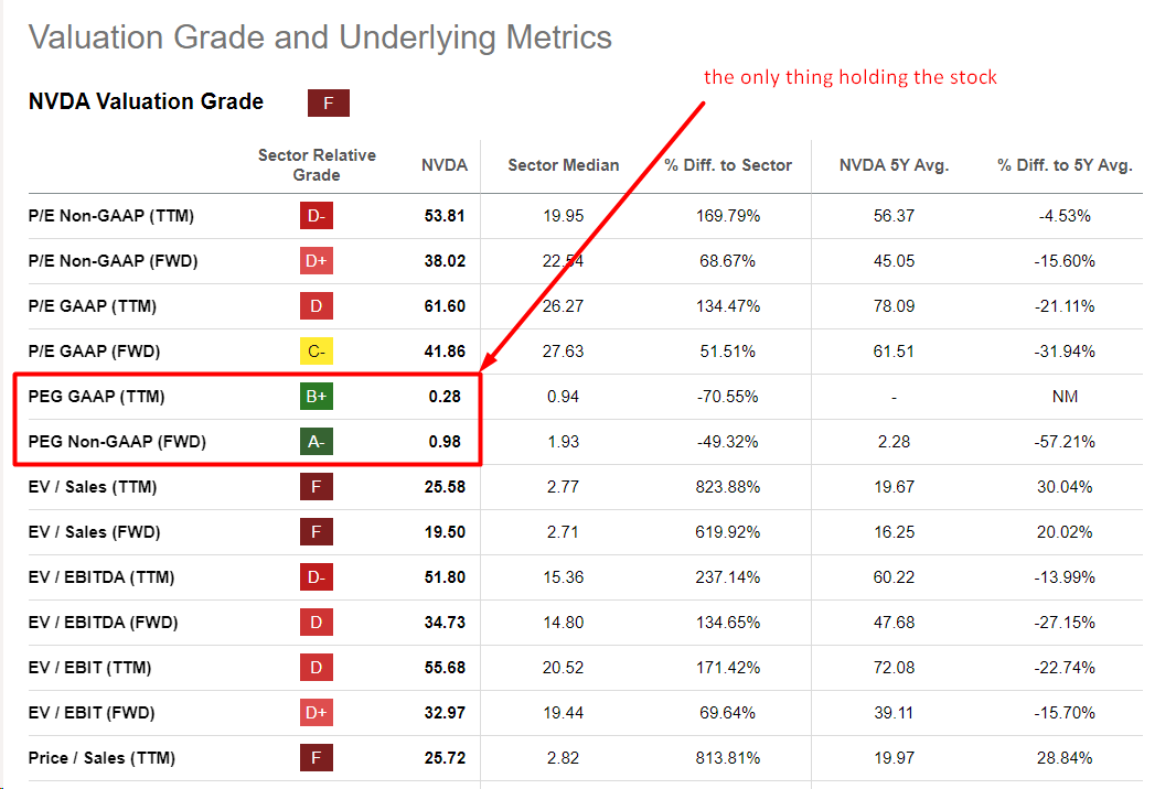 Nvda deals seeking alpha