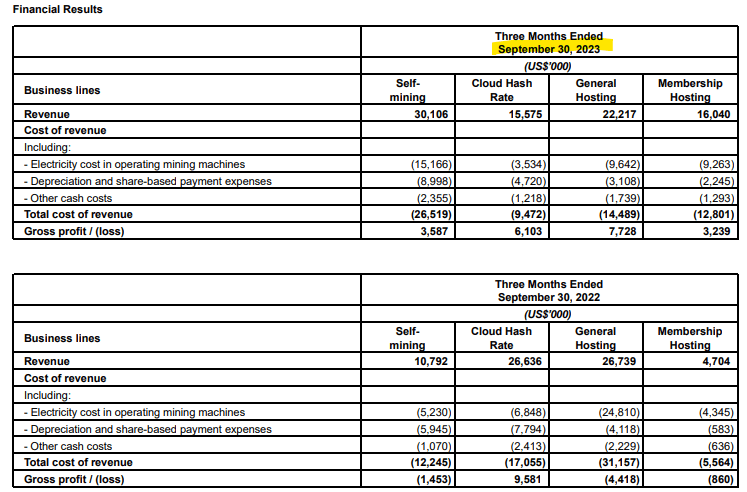 Bitdeer Technologies: Undervalued Bitcoin Miner Deserves A Closer Look ...