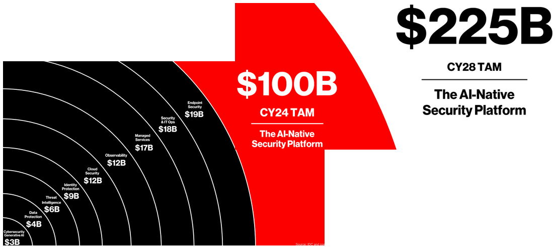 CrowdStrike Q3 Earnings Review: What Investors Should Know (CRWD ...