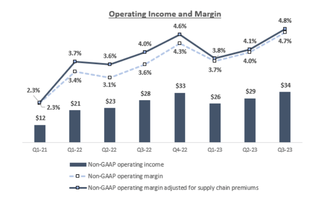 BHE Operating Margins