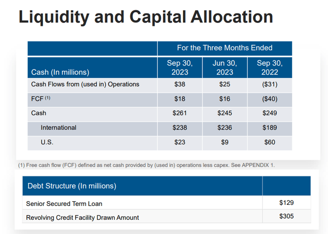 Liquidity and Capital Allocation