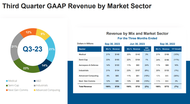 Benchmark Electronics Q3 Earnings Presentation