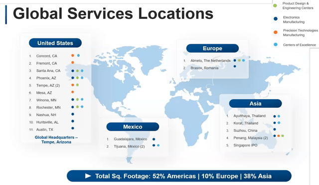 Benchmark Electronics Global Footprint