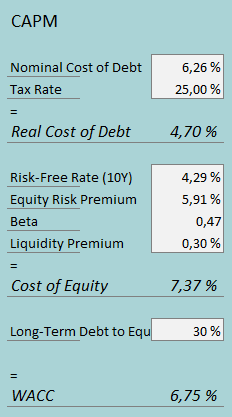 cost of capital reynolds