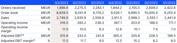 Kone quarterly figures Q3 2023, KONE stock