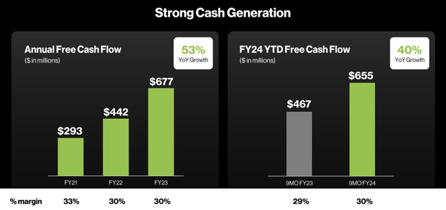 CrowdStrike free cash flow generation