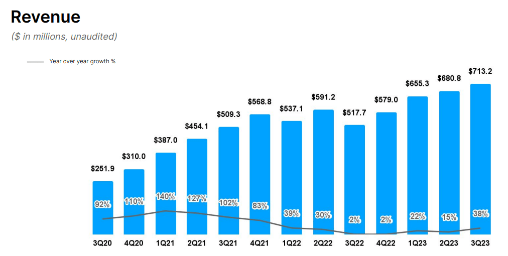 Roblox Statistics 2024: Revenue, Growth & Market Share - EarthWeb