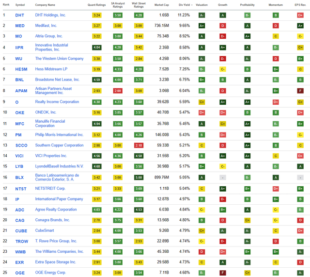 Top 25 Screen