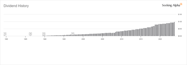 MO Dividend History