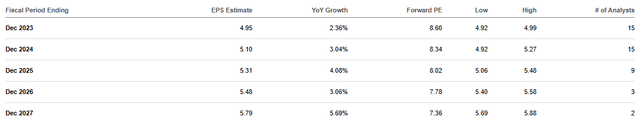 MO Earnings Estimates