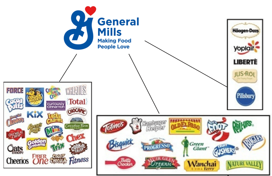 General Mills Brand Nyt