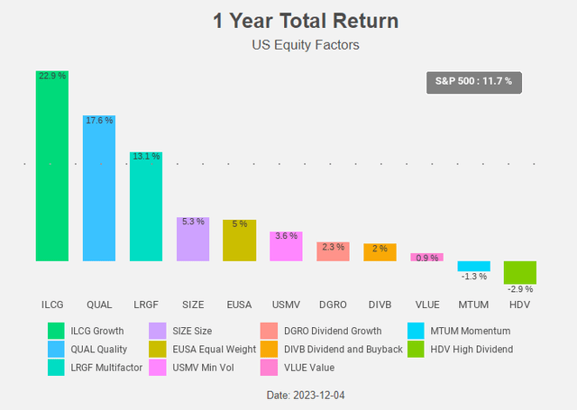 Figure 5: Total return chart