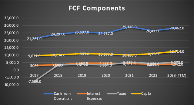 FCF Components