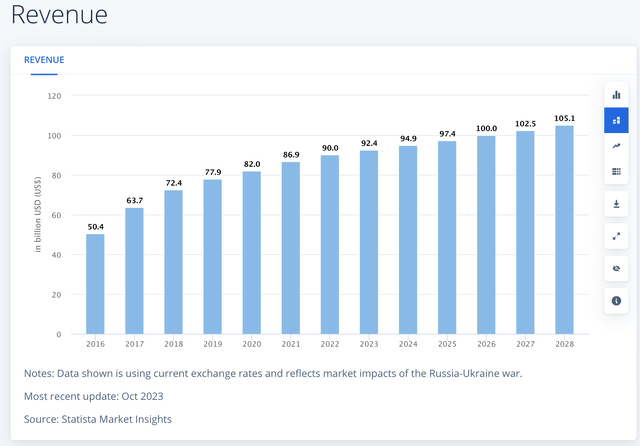 Domestic Broadband Market