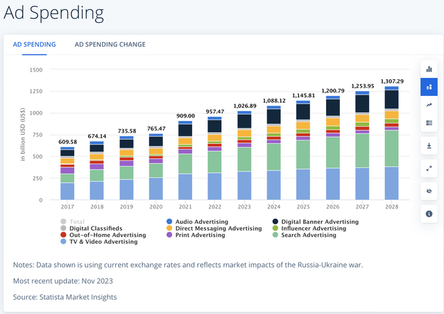 Ad Spending