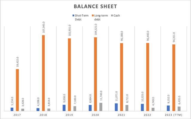 Balance Sheet