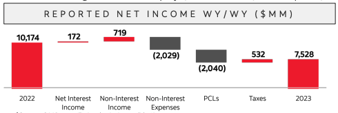 Scotiabank Stock Q4 Earnings: A 7% Dividend You Can Count On (NYSE:BNS ...