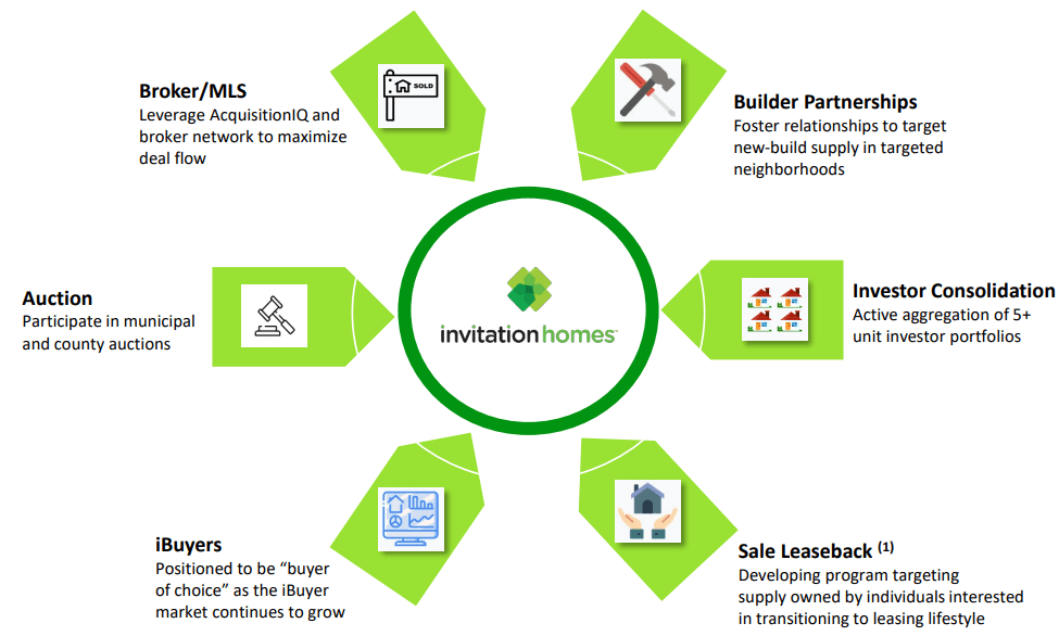 Invitation Homes A Good DividendGrowth Play (NYSEINVH) Seeking Alpha