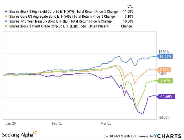 Data by YCharts