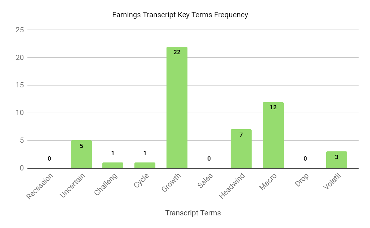 Earnings Transcript Key Terms Frequency