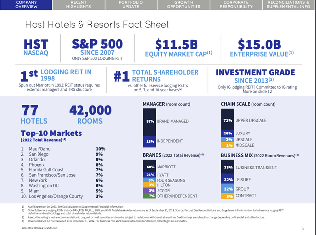 Host Hotels Hst Q1 2025 Earnings Host Hotels & Resorts: Underperformance Likely To Continue (HST