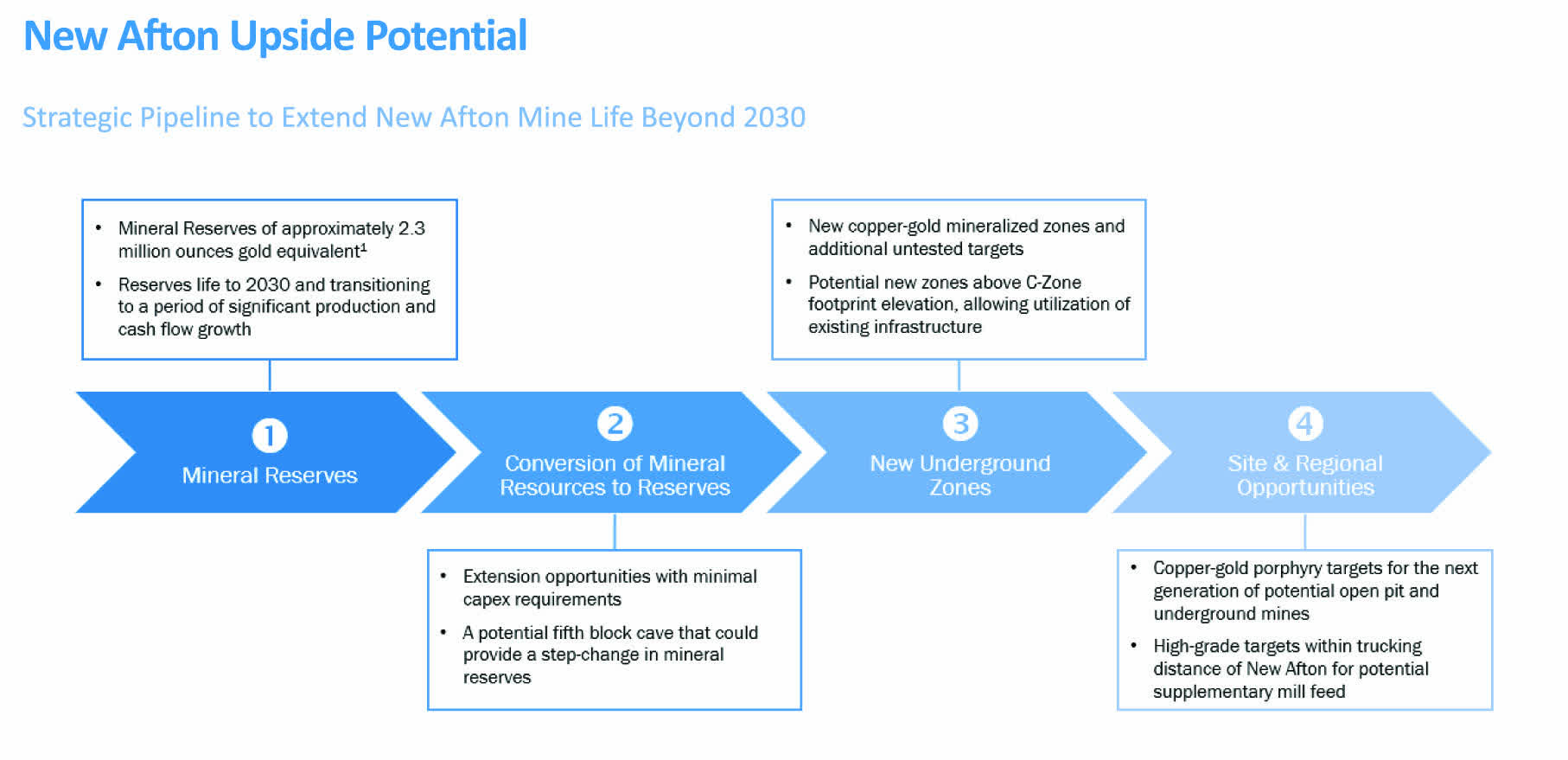 New Gold updates mining plans for Rainy River and New Afton