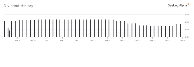 NAD dividend chart