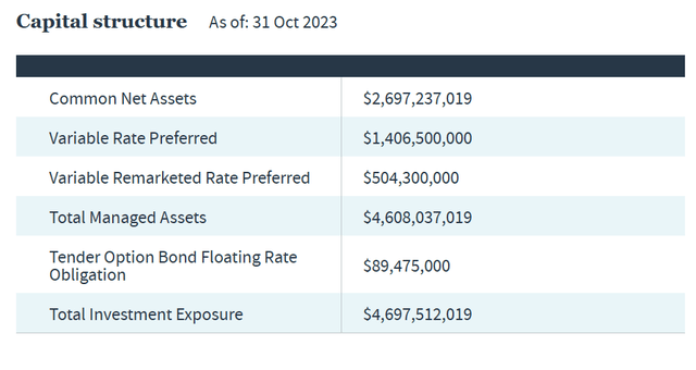 NAD Capital Structure