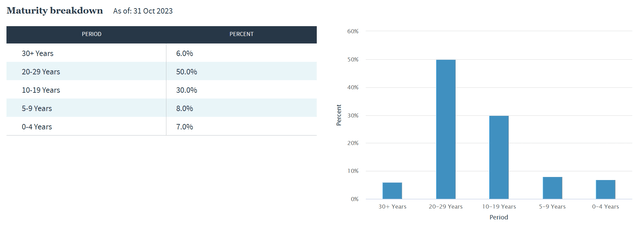 NAD Maturity Profile
