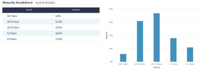 NXP Maturity Profile