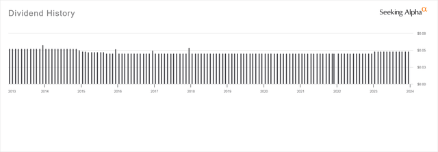 NXP dividend history