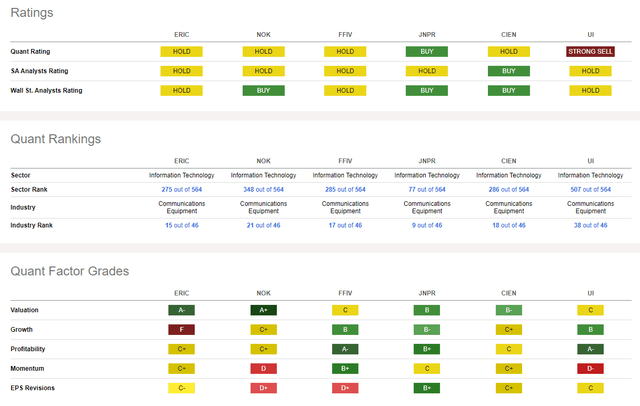 Competitor Analysis