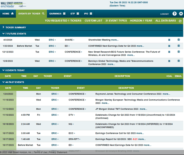 Corporate Event Risk Calendar