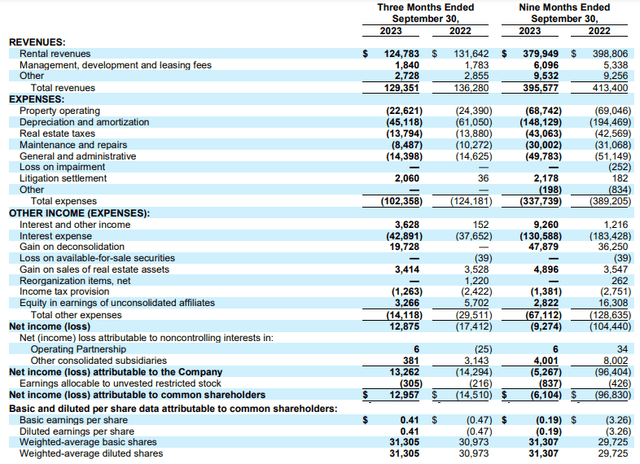 3Q and nine months income statement 2023 and 2022