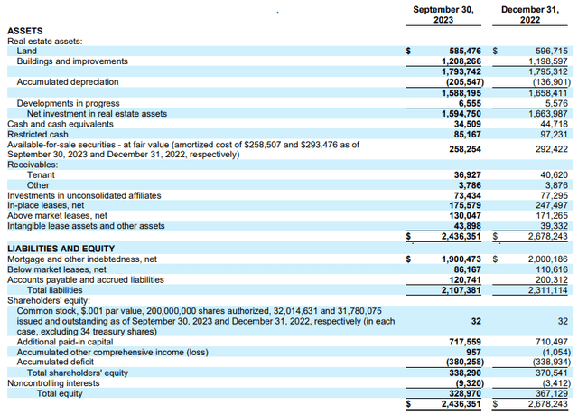 Balance sheet 3Q and nine months 2023 and 2022