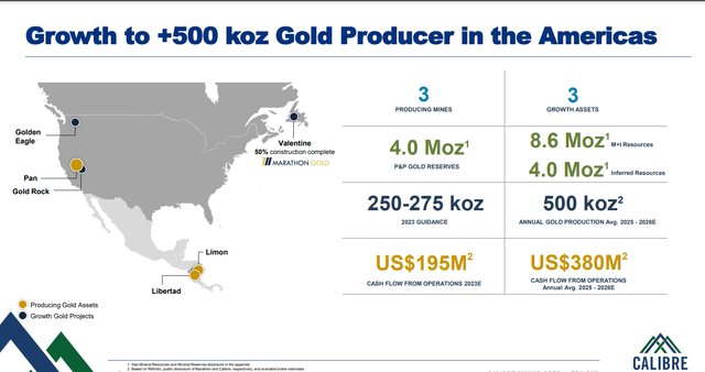 Calibre Mining: Adding Marathon's Tier-1 Jurisdiction Ounces At An ...