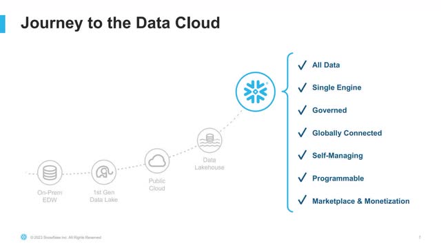 The image shows Snowflakes journey to the data cloud