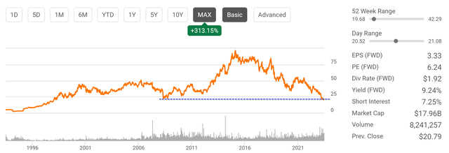 A graph with orange lines and numbers Description automatically generated with medium confidence