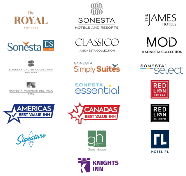 graphic depicting the logos of the hotel chains that rent from SVC. 10 are variations of Sonesta, but the list also includes America's Best Value Inn (and Canada's), Red Lion, Signature Inns, Guest House, Hotel RL, and Knights Inn