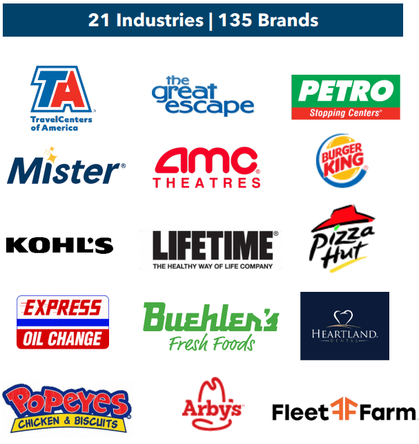 Logos of major SVC tenants, including Kohl's, AMC Theatres, Popeye's, and Arby's