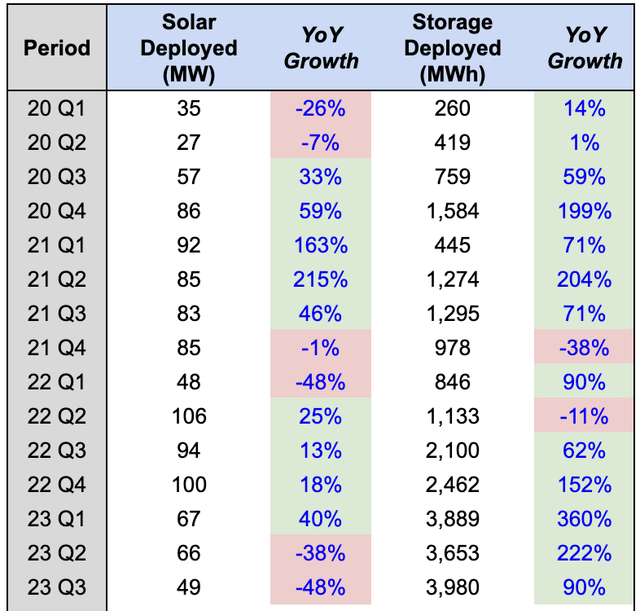 Tesla Energy KPI