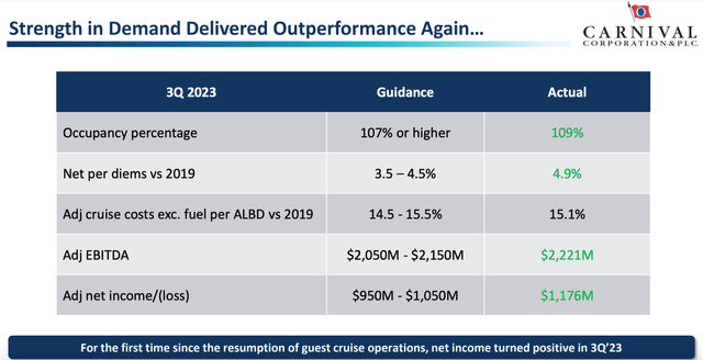 Key Financials, Q3 2023