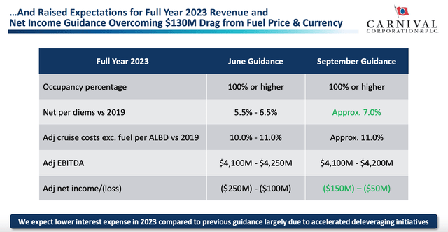 Guidance for 2023