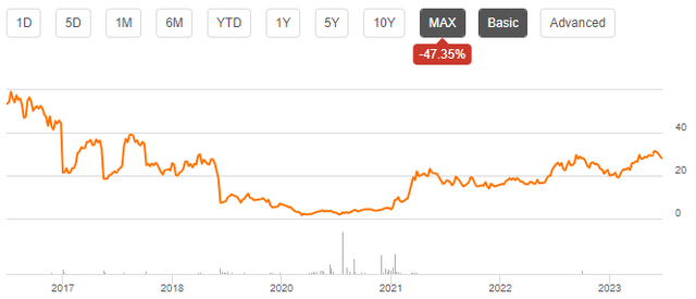 stock chart jill