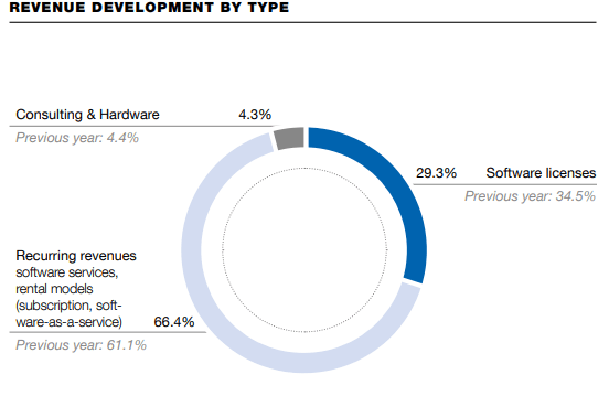 annual report