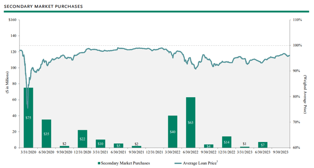 Oaktree Specialty Lending