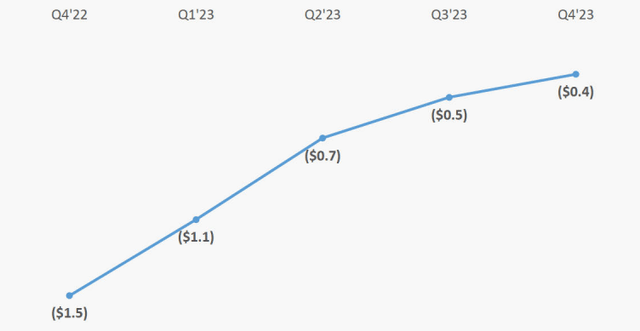 Disney’s Fiscal Full Year and Q4 2023 Earnings Results