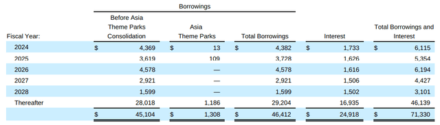 Disney’s Fiscal Full Year and Q4 2023 Earnings Results