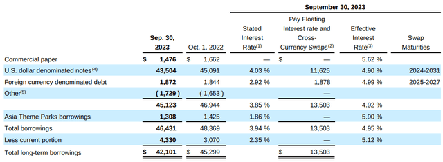 Disney’s Fiscal Full Year and Q4 2023 Earnings Results